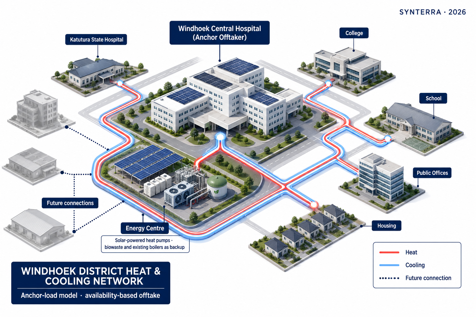 Windhoek Energy Corridor — thermal network diagram